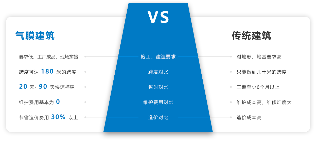 黄瓜视频网站建筑和传统建筑的对比